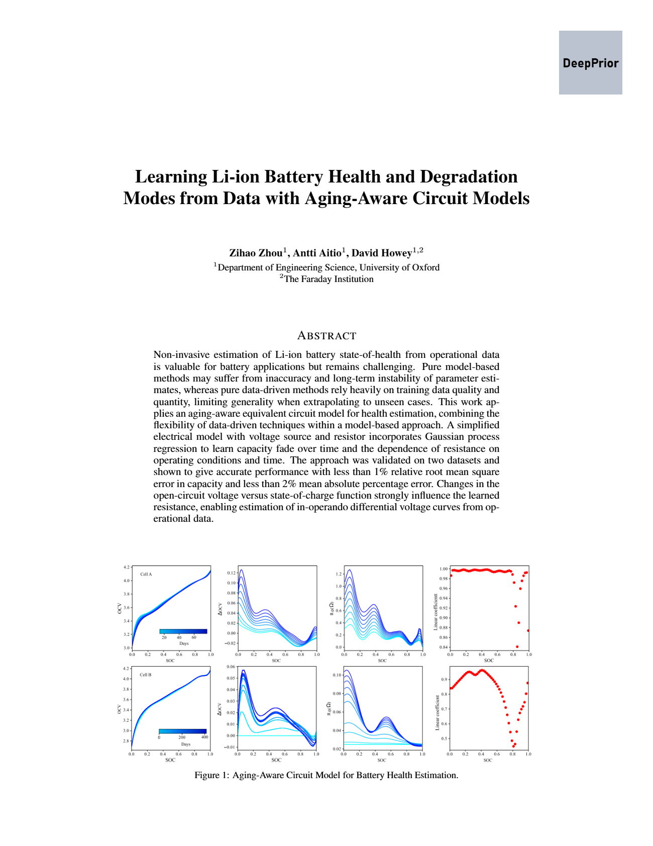 Aging-aware circuit model