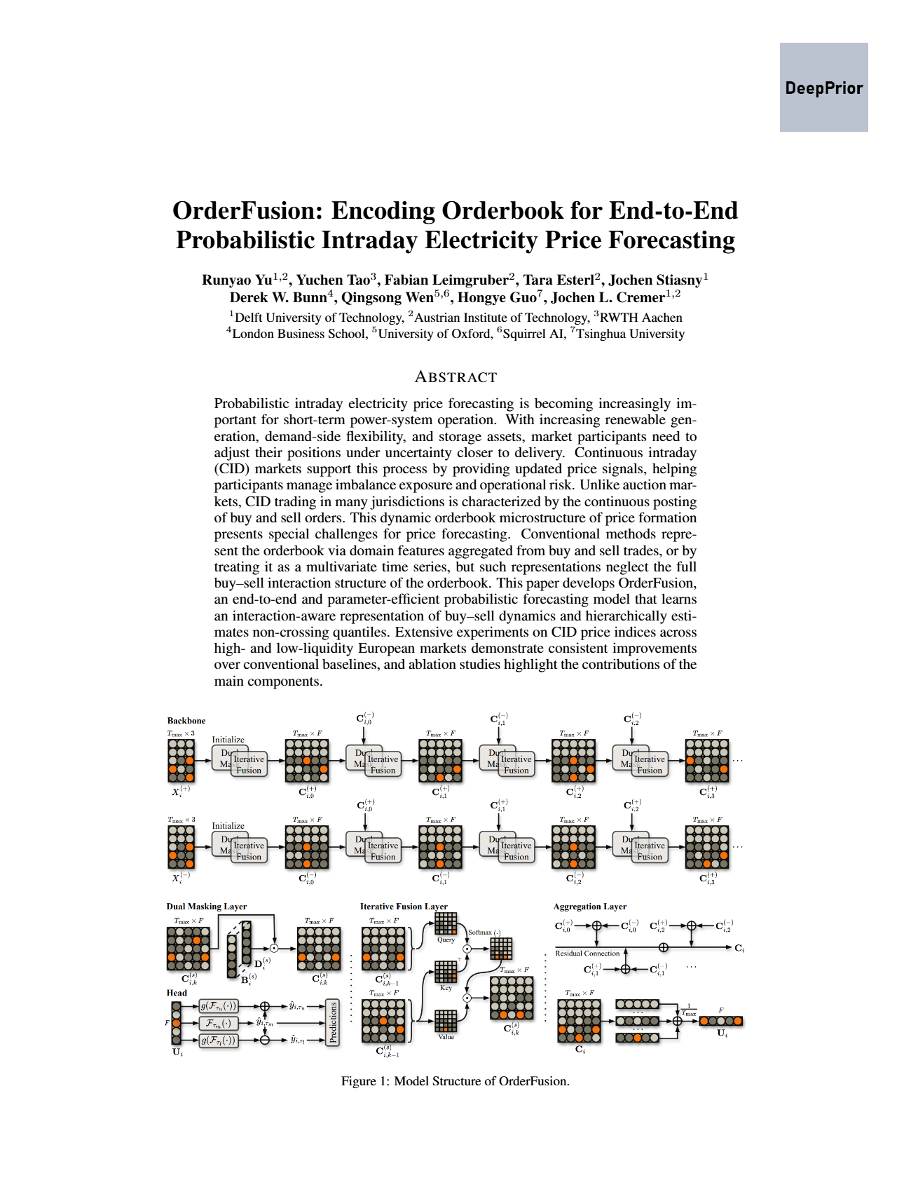 Structure of OrderFusion