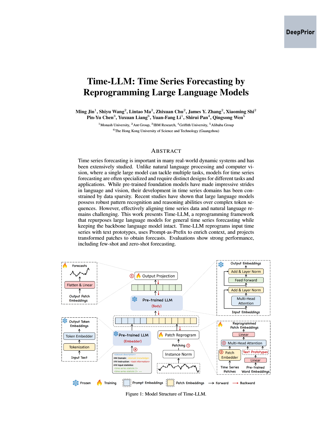 Time-LLM reprogramming